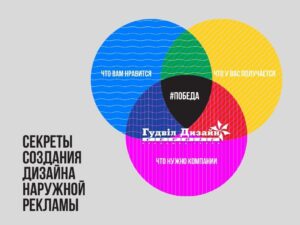 Секреты создания дизайна наружной рекламы и вывесок.